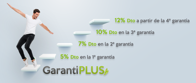 GarantiPLUS impulsa tu cuesta de enero con descuentos de hasta el 12%